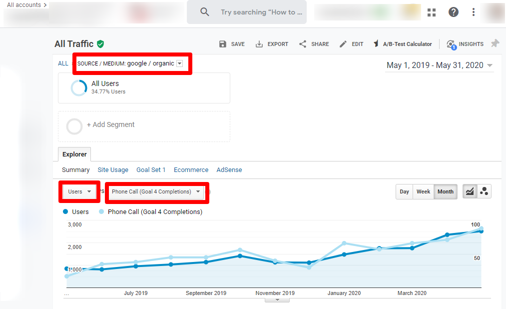 Ecommerce SEO Case Study- Greater Leads