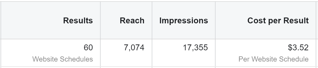 Greater Leads Facebook Ads Case Study- Appointment Scheduling