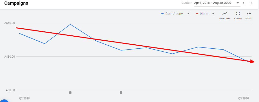 Campaigns-Psychology-Google-Ads Psychologist Google Ads Case Study