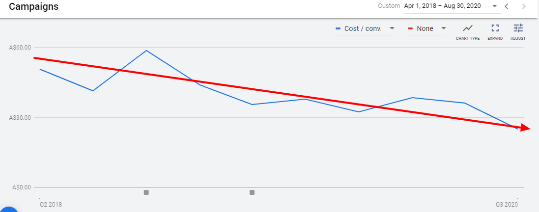 Psychologist Google Ads Case Study